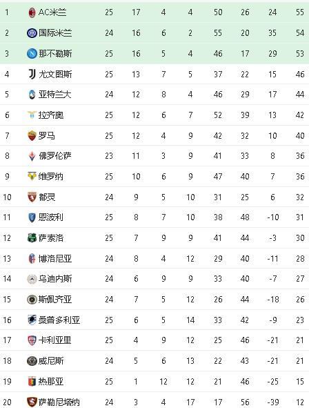 真人百家乐游戏-斯图加特逆袭升至积分榜首  